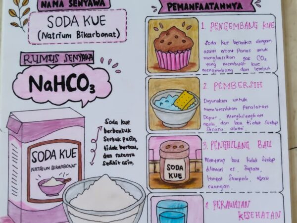 Belajar Senyawa, Berkarya dengan Kreativitas: Proyek Poster IPA Kelas VIII tentang Pemanfaatan Senyawa dalam Kehidupan Sehari-hari