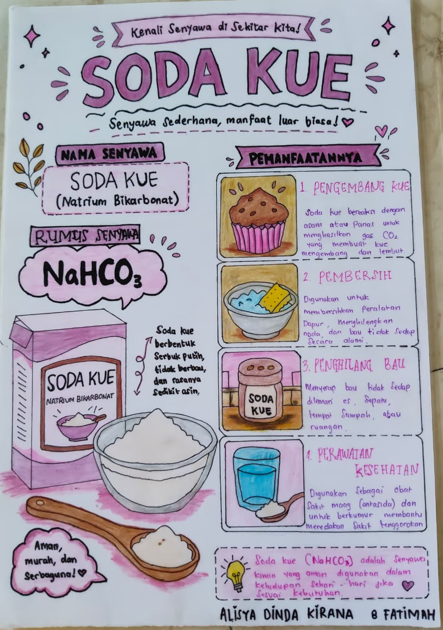 Belajar Senyawa, Berkarya dengan Kreativitas: Proyek Poster IPA Kelas VIII tentang Pemanfaatan Senyawa dalam Kehidupan Sehari-hari
